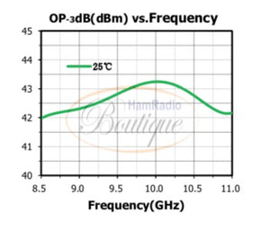 20W@10GHz (3cm)  Microwave Power Amplifier (OSC1125)